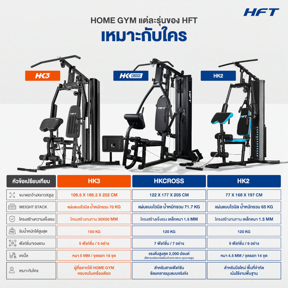 โฮมยิม HOMEFITTOOLS รุ่น HK3 MULTI FUNCTION